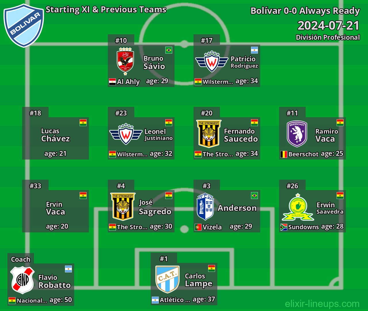 Bolívar Starting XI & Previous Teams 2024-07-21