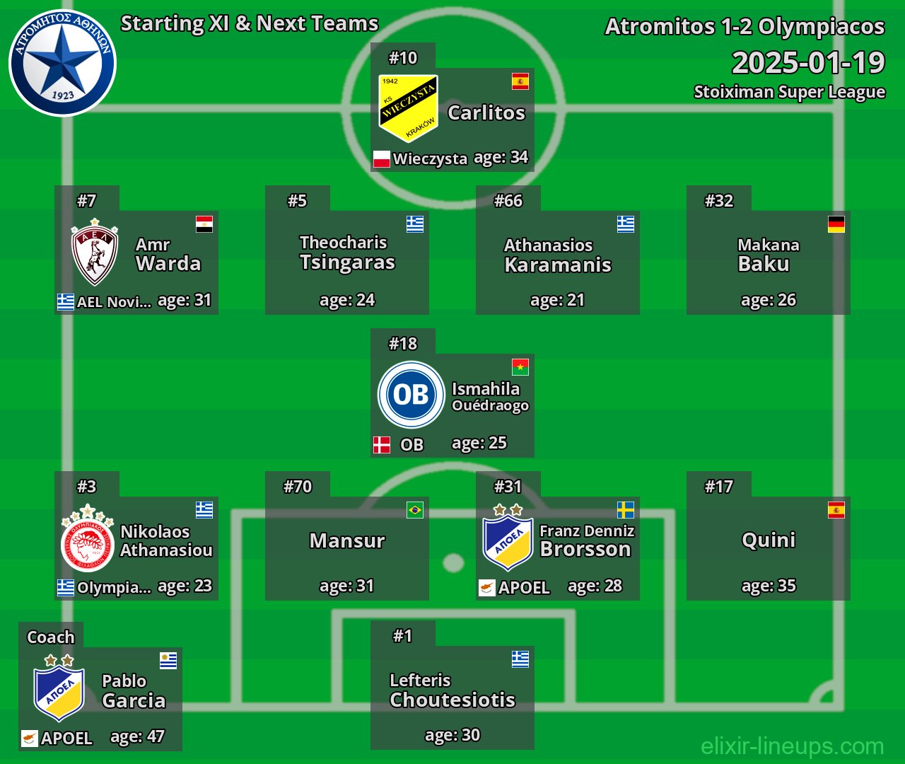 Atromitos Starting XI & Next Teams 2025-01-19