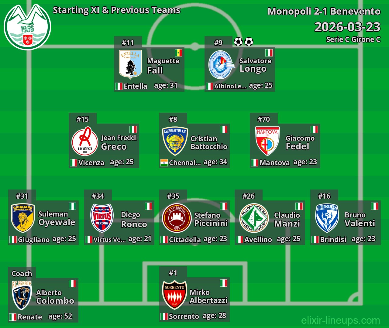 Monopoli Starting XI & Previous Teams 2026-03-23