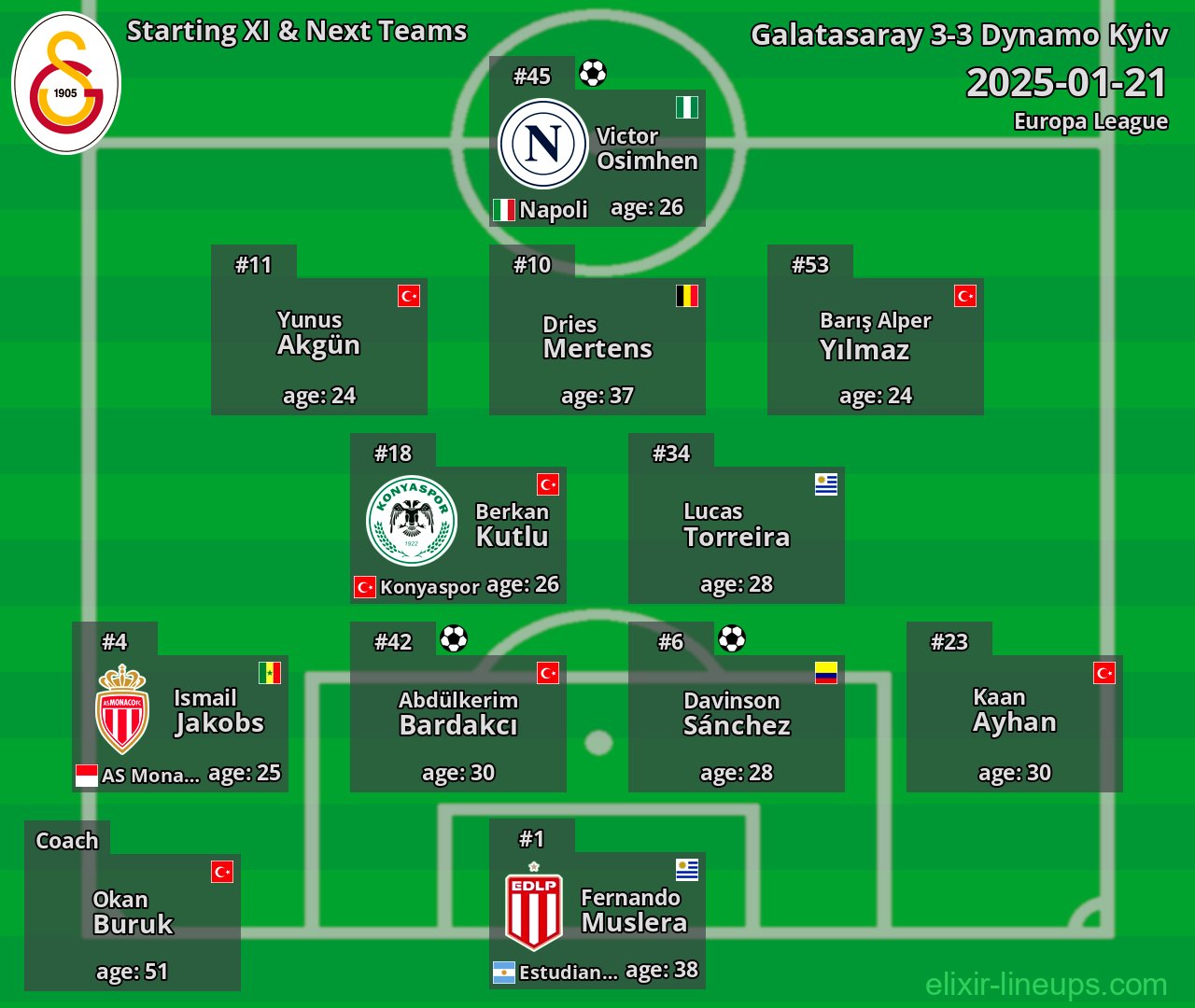 Galatasaray Starting XI & Next Teams 2025-01-21