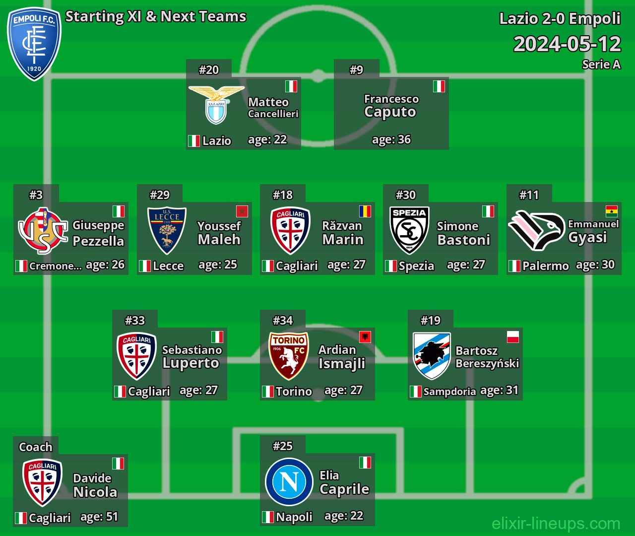 Empoli Starting XI & Next Teams 2024-05-12