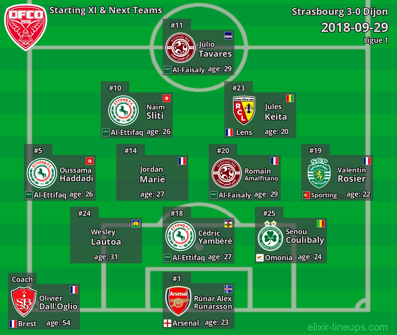 Dijon Starting XI & Next Teams 2018-09-29