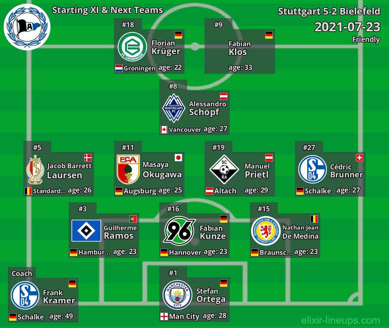 Bielefeld Starting XI & Next Teams 2021-07-23