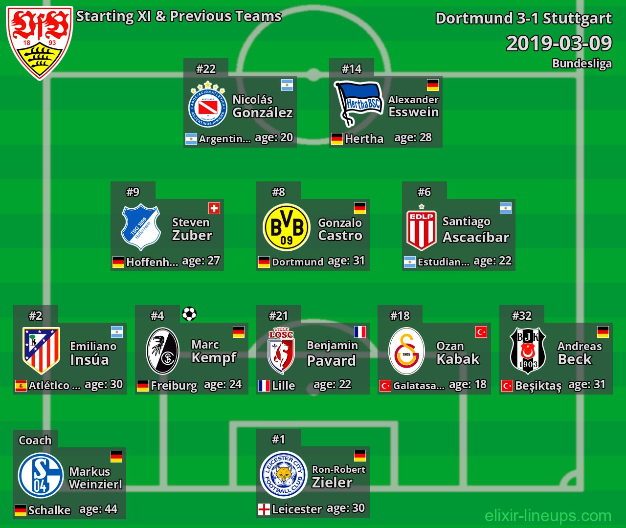 Stuttgart Starting XI & Previous Teams 2019-03-09