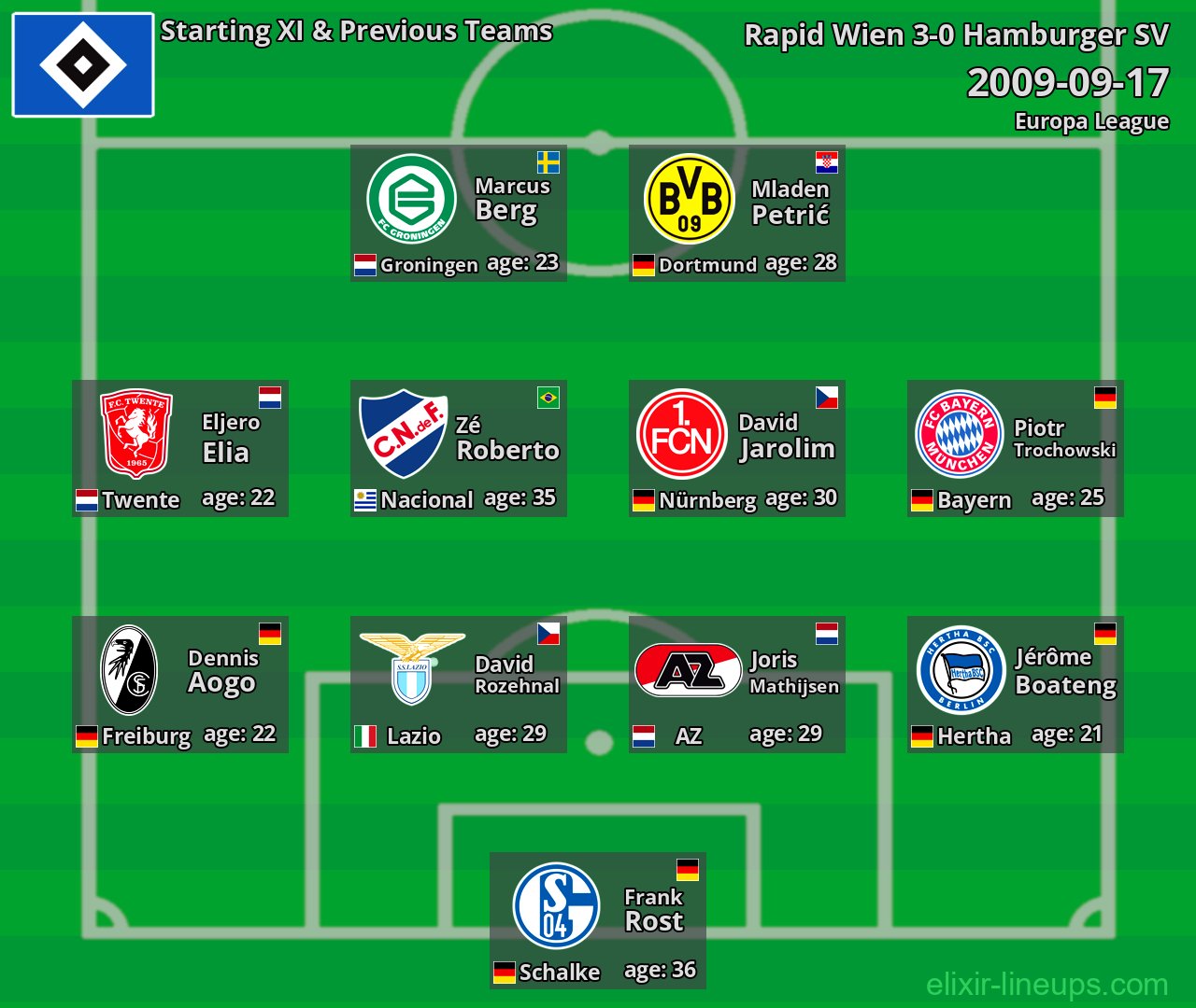 Hamburger SV Starting XI & Previous Teams 2009-09-17