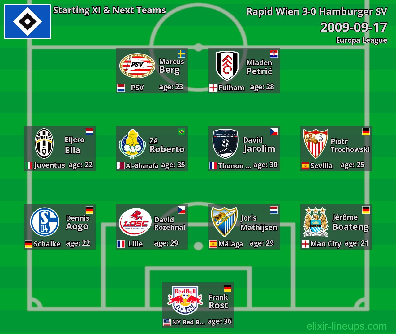Hamburger SV Starting XI & Next Teams 2009-09-17