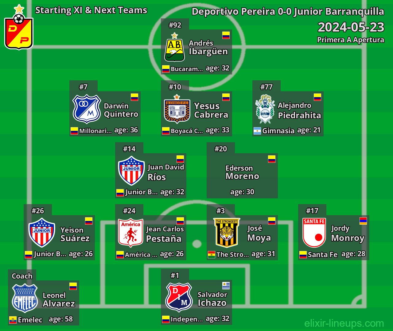 Deportivo Pereira Starting XI & Next Teams 2024-05-23