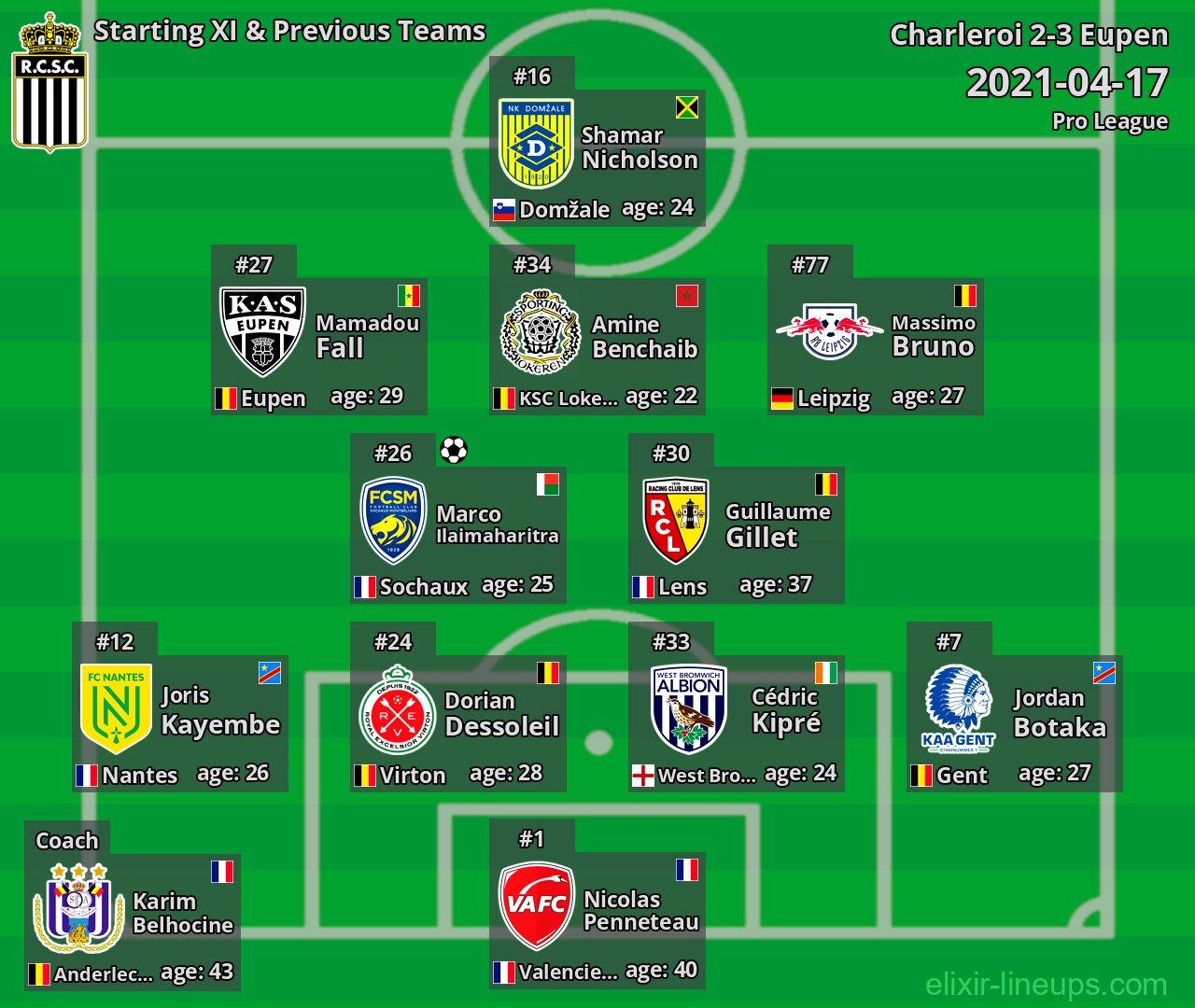 Charleroi Starting XI & Previous Teams 2021-04-17