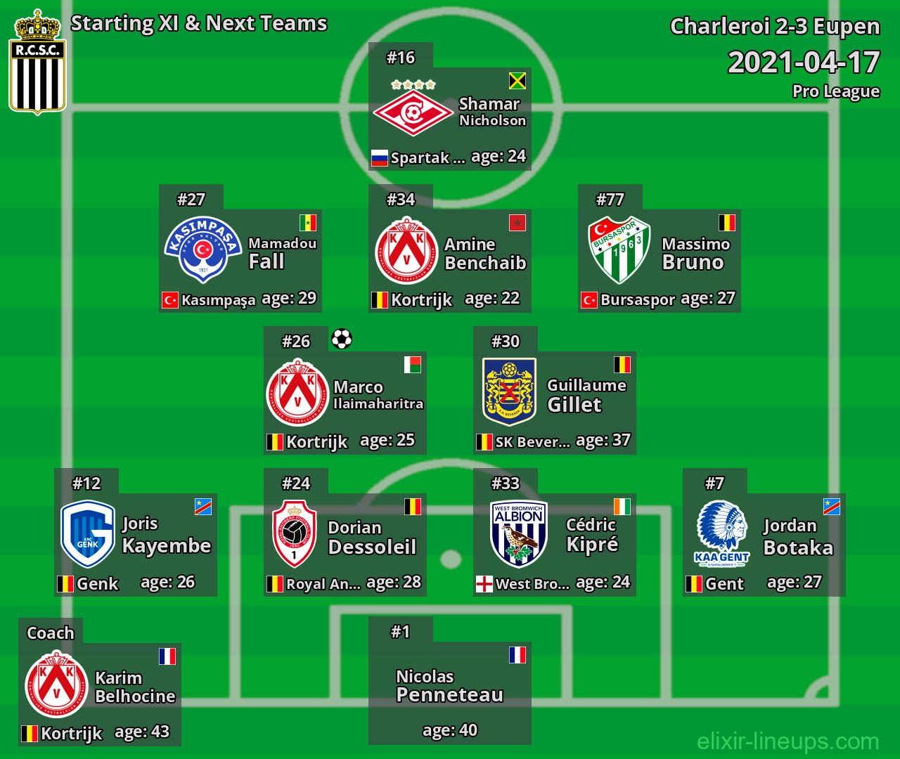 Charleroi Starting XI & Next Teams 2021-04-17