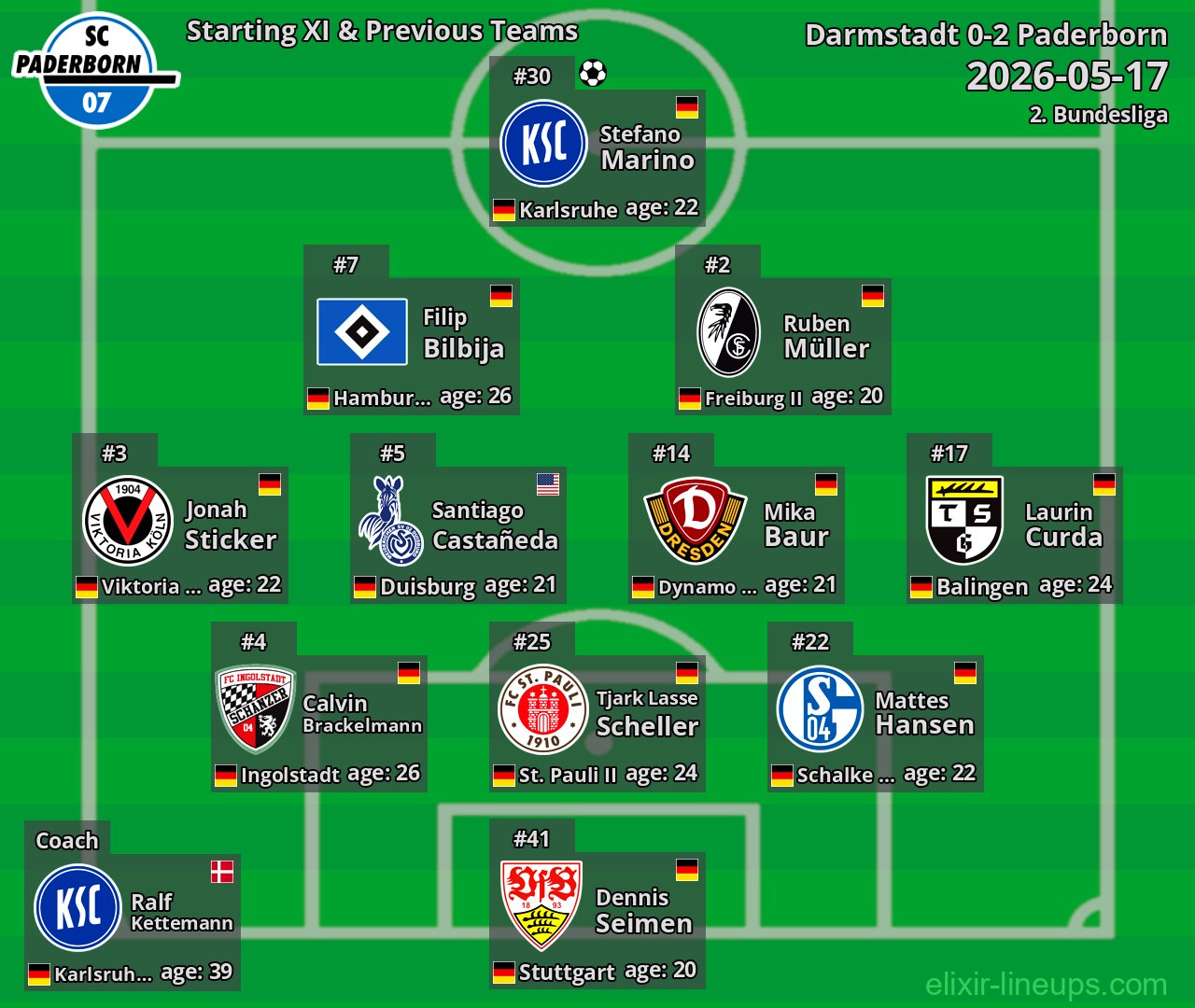 Paderborn Starting XI & Previous Teams 2026-05-17