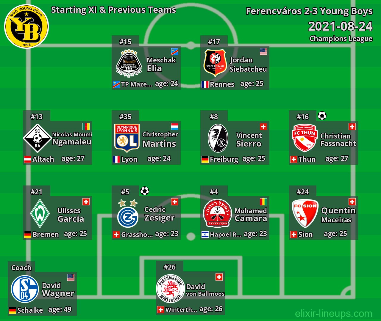 Young Boys Starting XI & Previous Teams 2021-08-24