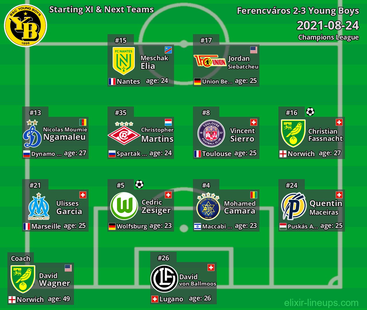 Young Boys Starting XI & Next Teams 2021-08-24