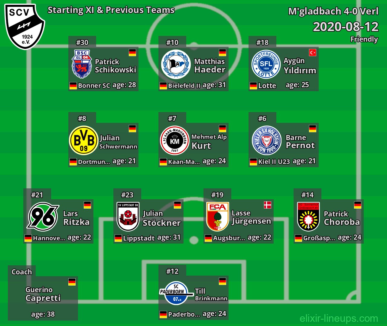 Verl Starting XI & Previous Teams 2020-08-12