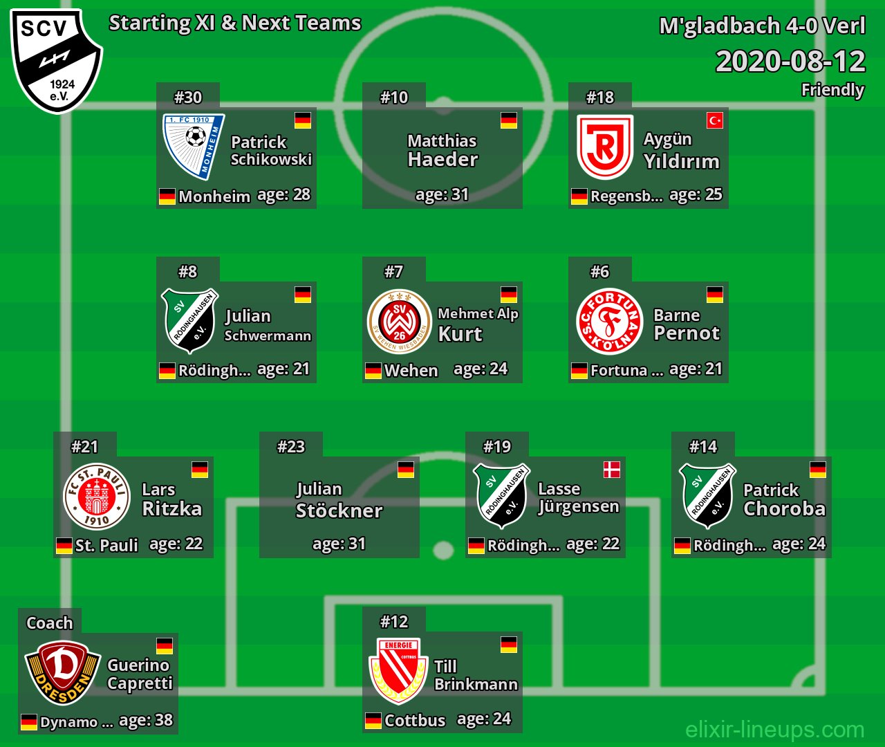 Verl Starting XI & Next Teams 2020-08-12