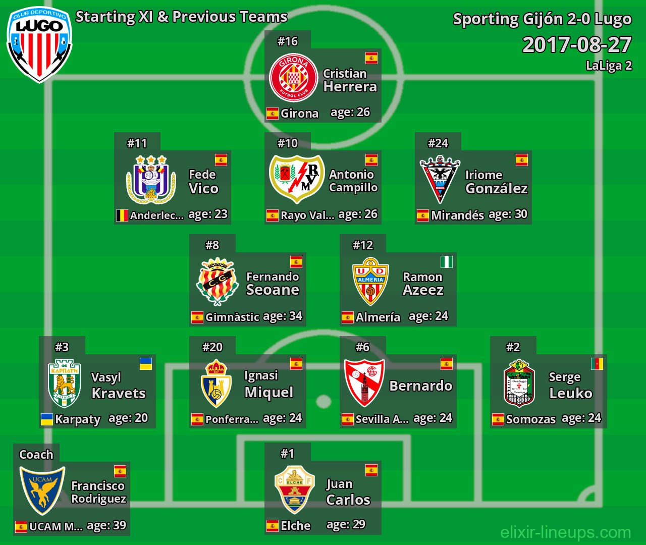 Lugo Starting XI & Previous Teams 2017-08-27
