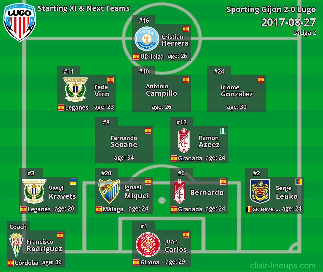 Lugo Starting XI & Next Teams 2017-08-27