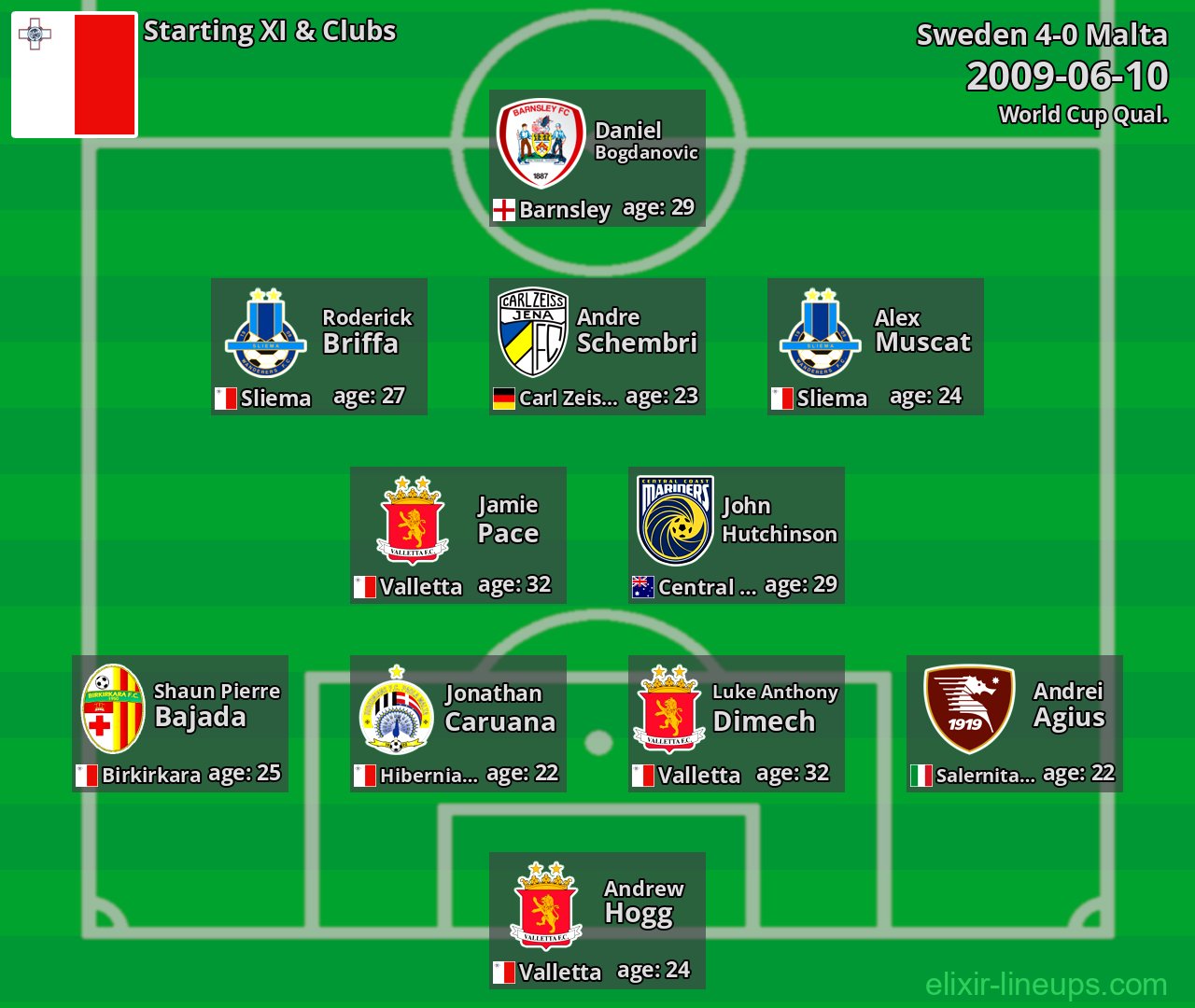 Malta Starting XI 2009-06-10
