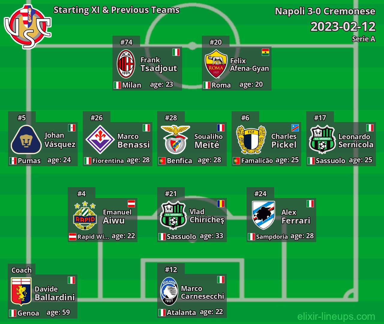 Cremonese Starting XI & Previous Teams 2023-02-12