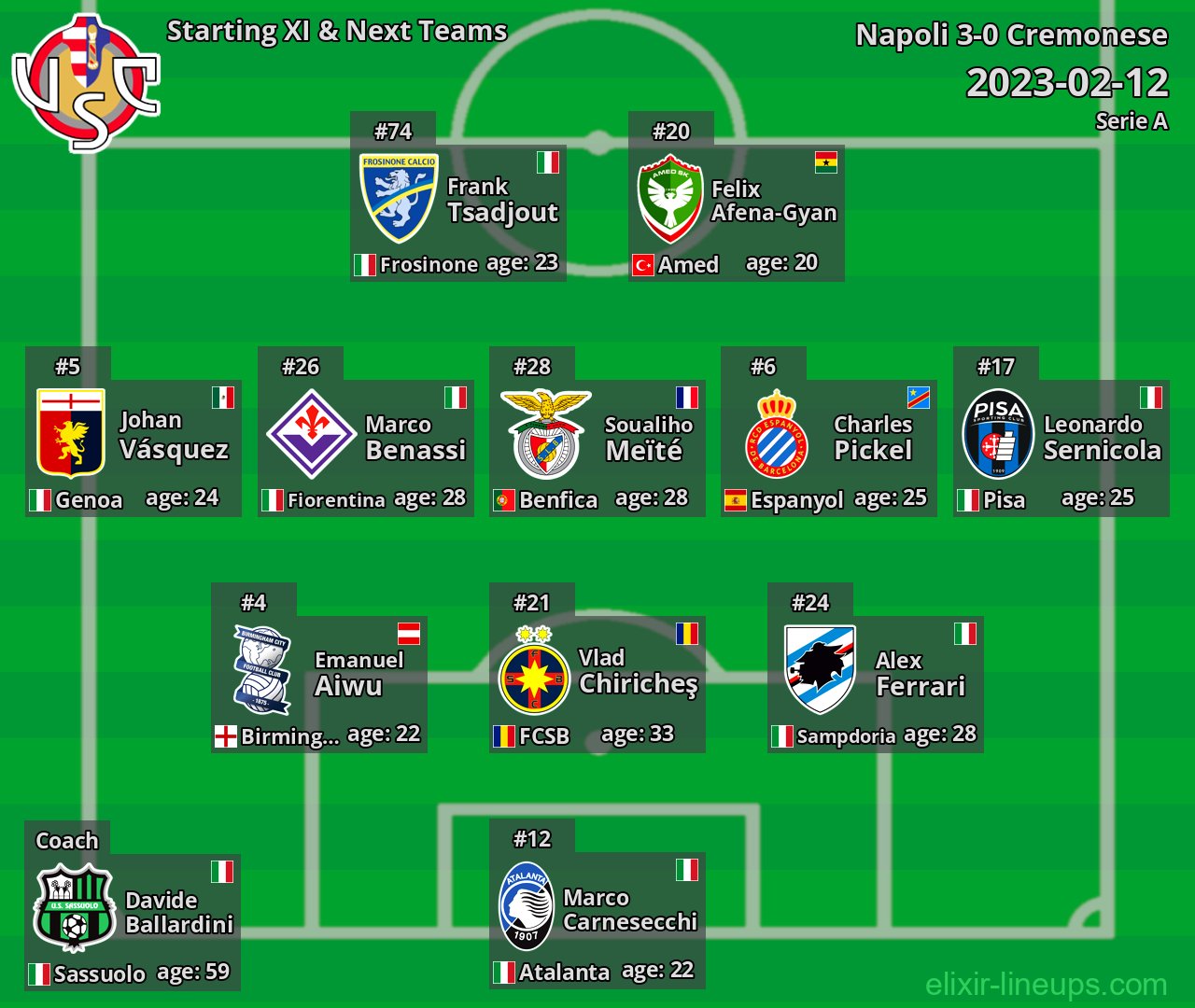 Cremonese Starting XI & Next Teams 2023-02-12