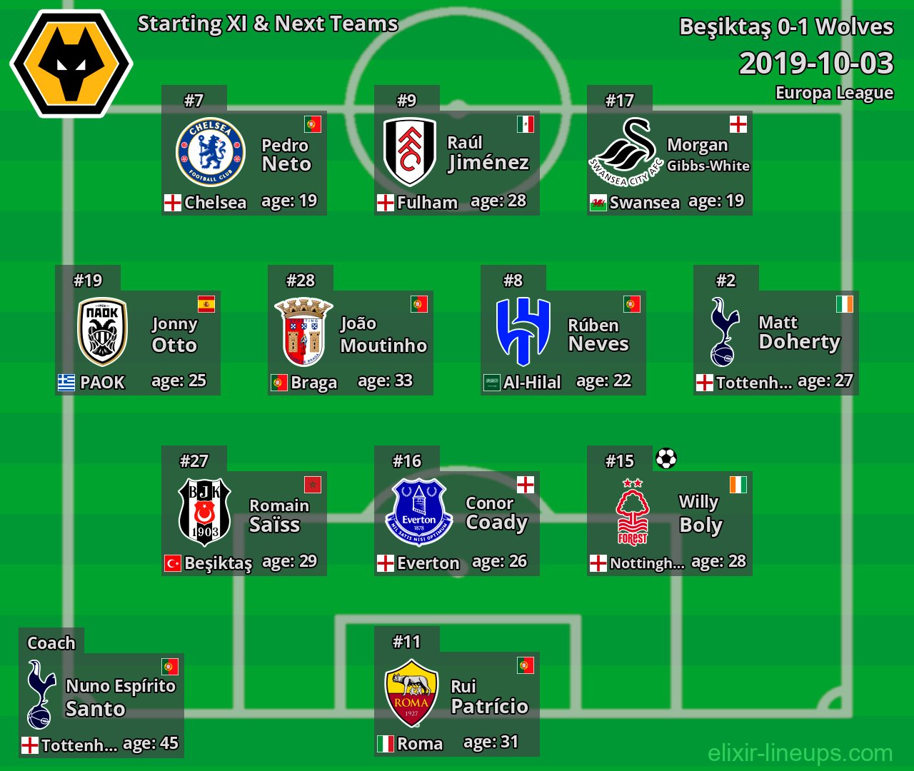 Wolves Starting XI & Next Teams 2019-10-03