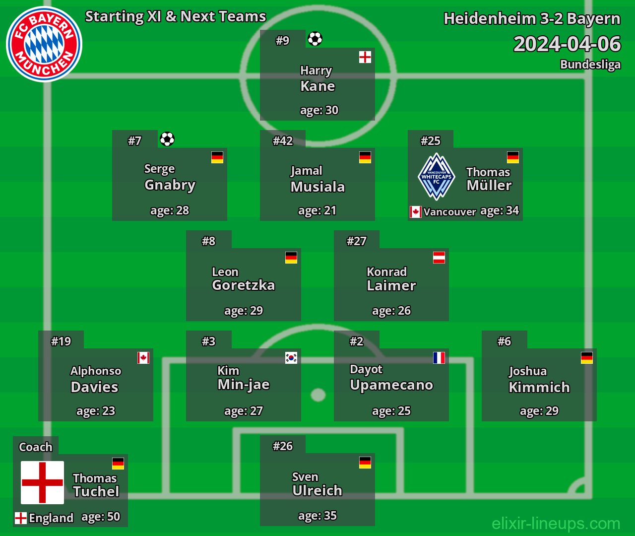 Bayern Starting XI & Next Teams 2024-04-06