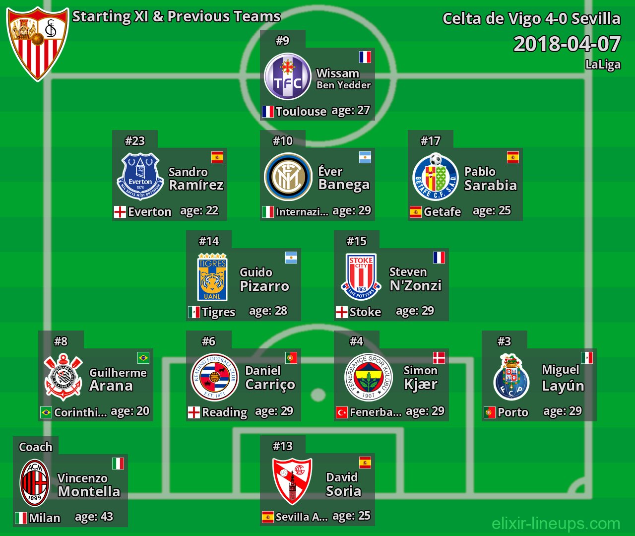 Sevilla Starting XI & Previous Teams 2018-04-07