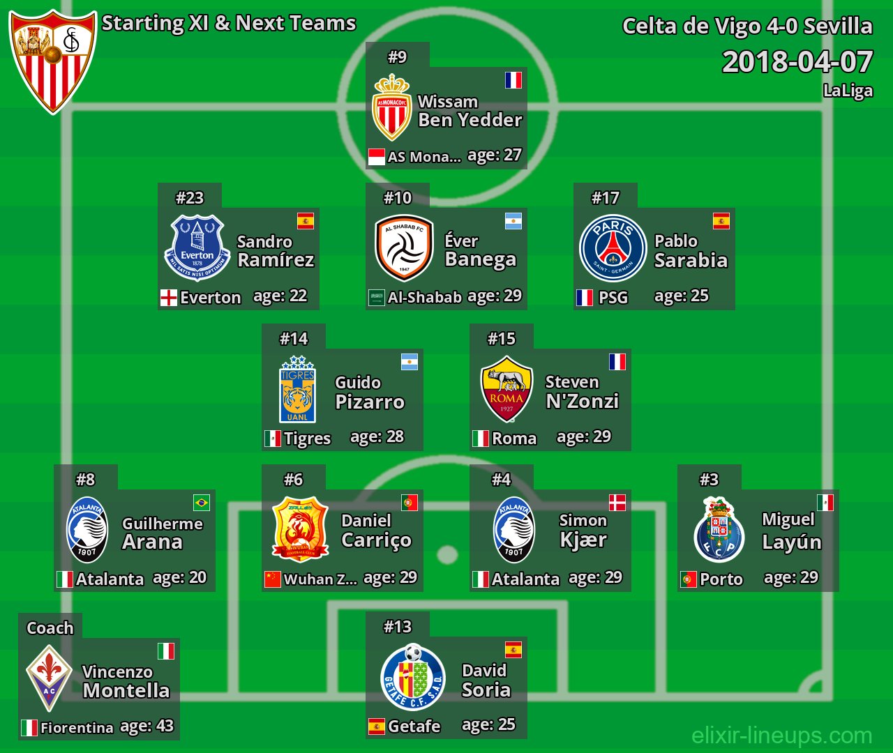 Sevilla Starting XI & Next Teams 2018-04-07