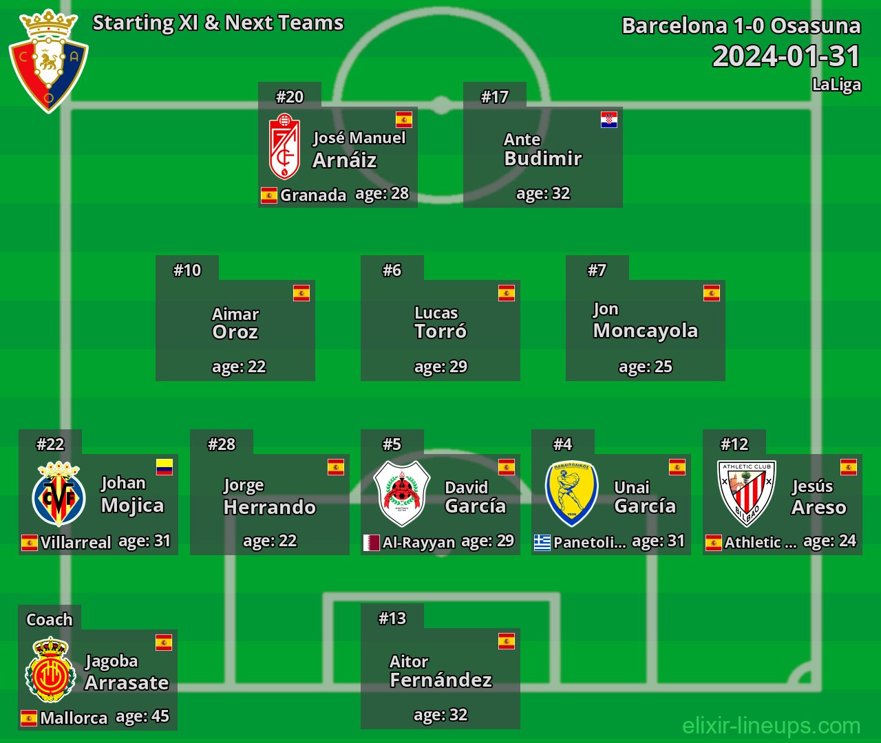 Osasuna Starting XI & Next Teams 2024-01-31