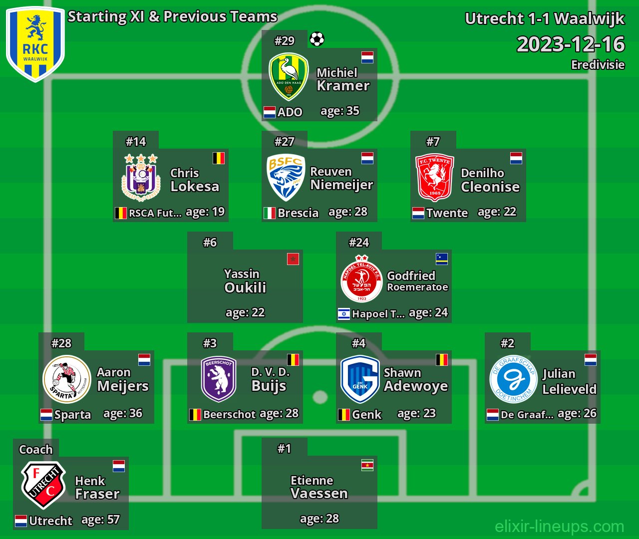 Waalwijk Starting XI & Previous Teams 2023-12-16