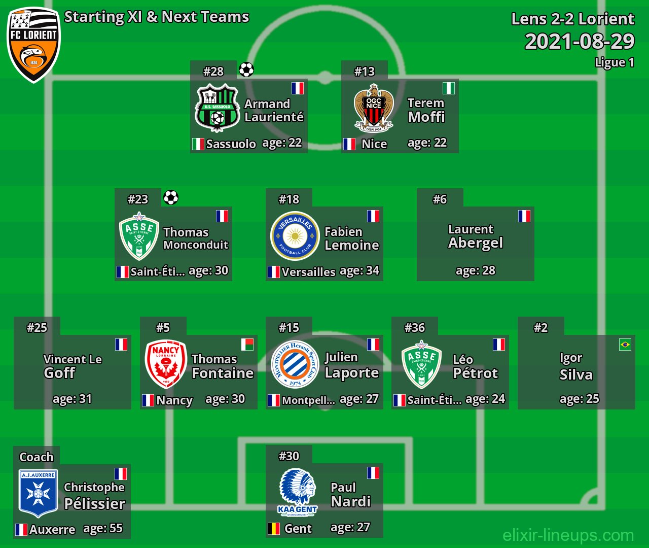 Lorient Starting XI & Next Teams 2021-08-29