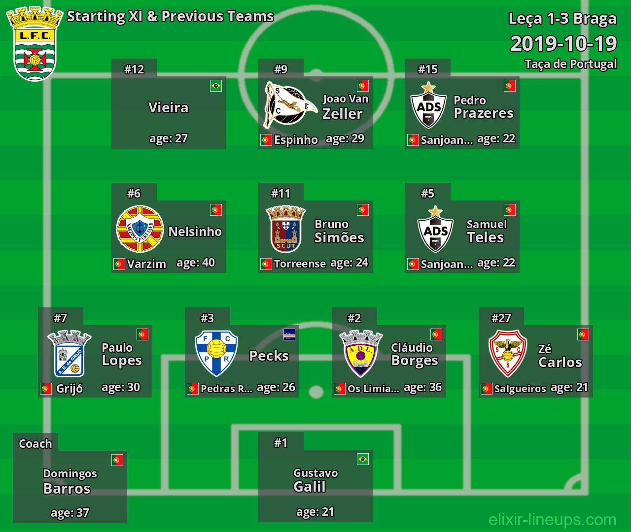 Leça Starting XI & Previous Teams 2019-10-19