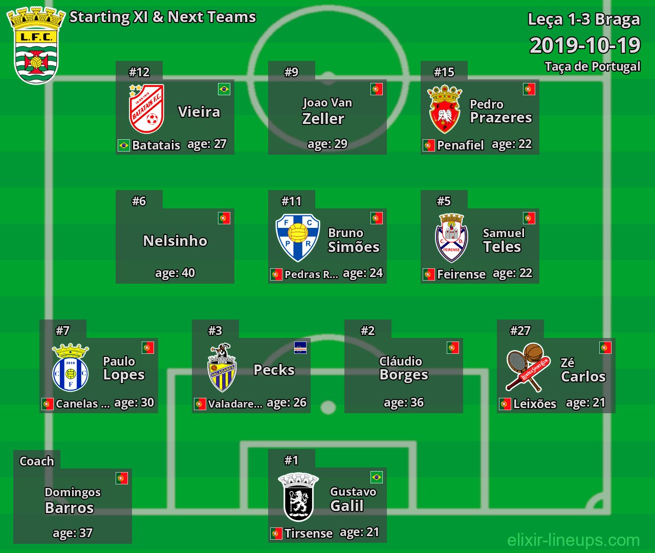 Leça Starting XI & Next Teams 2019-10-19