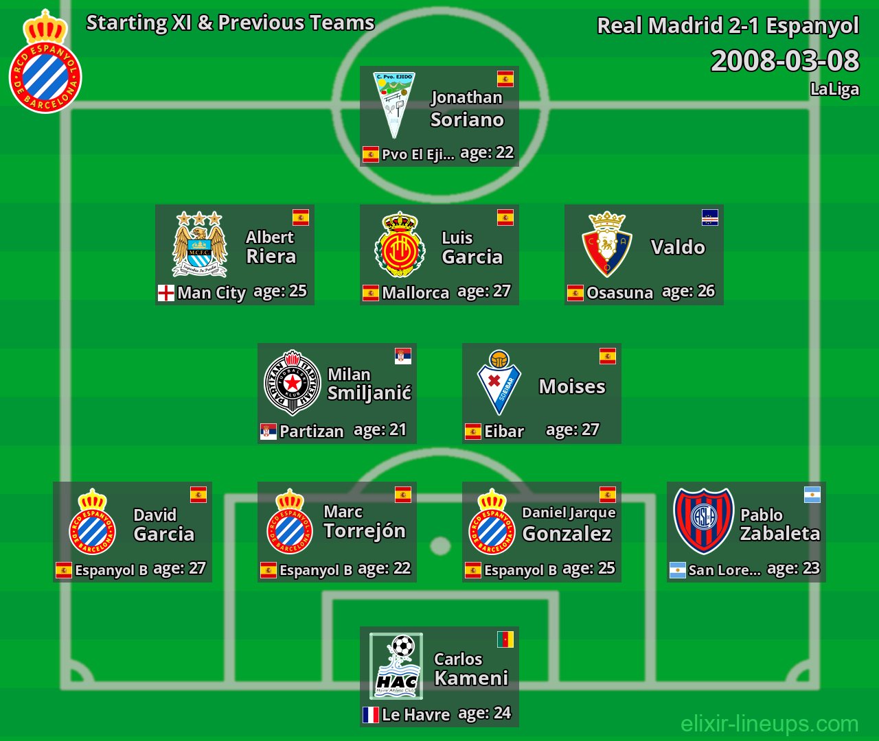 Espanyol Starting XI & Previous Teams 2008-03-08