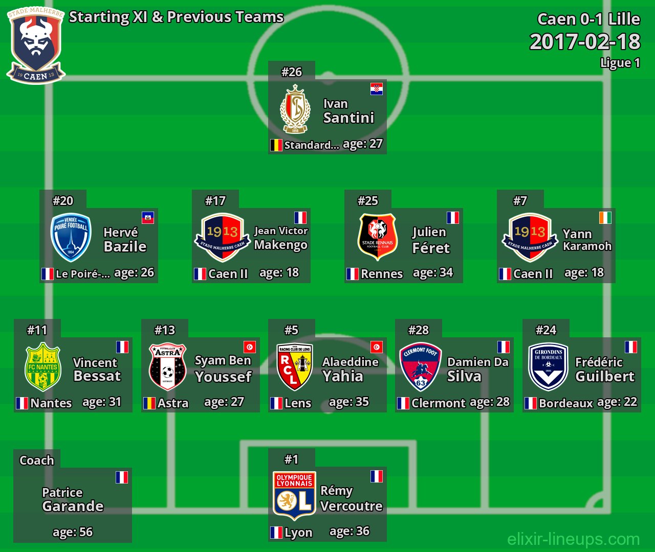 Caen Starting XI & Previous Teams 2017-02-18
