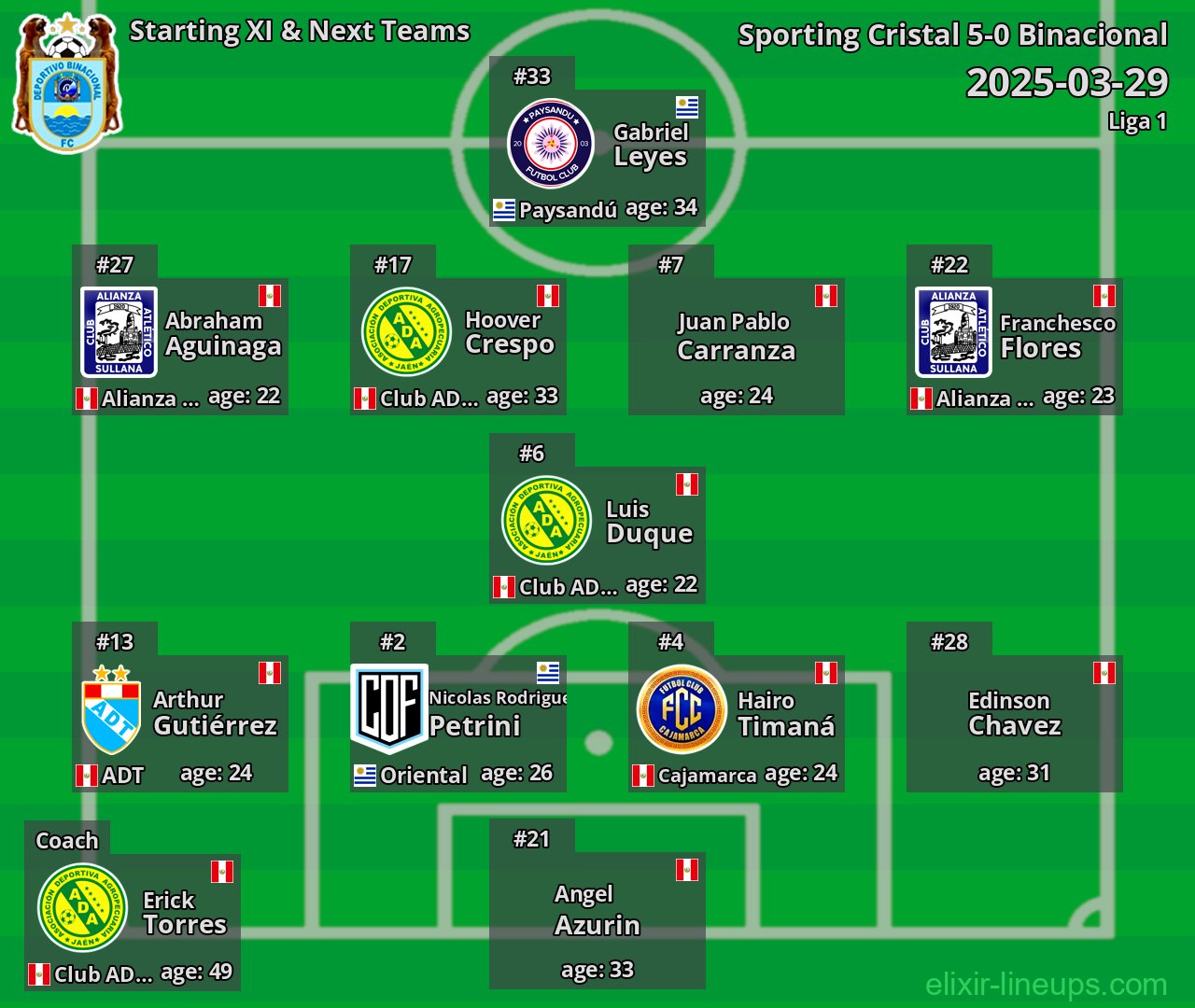 Binacional Starting XI & Next Teams 2025-03-29