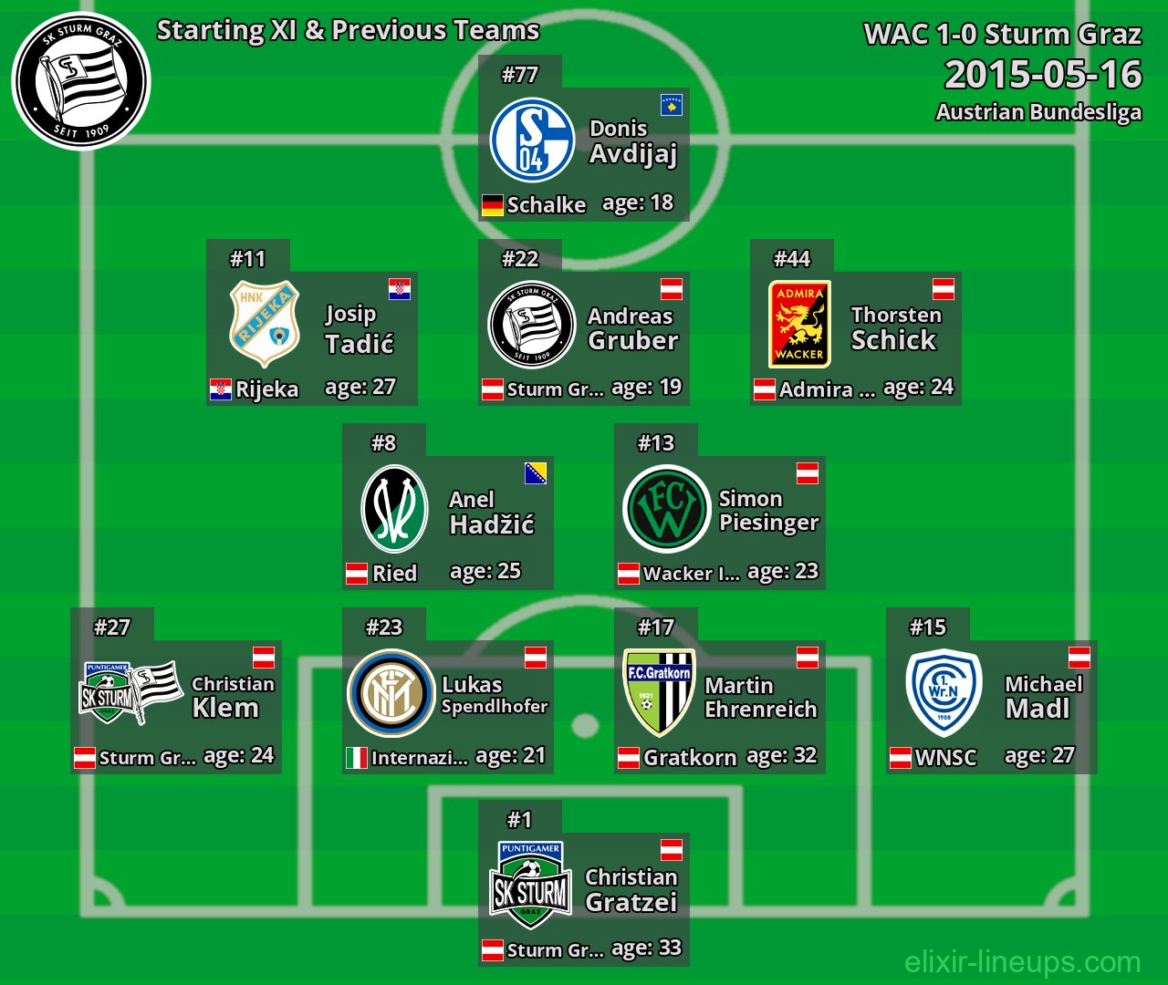 Sturm Graz Starting XI & Previous Teams 2015-05-16
