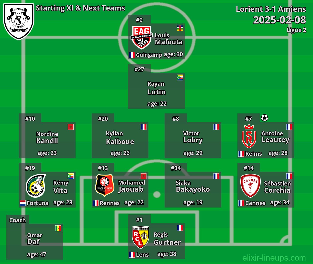 Amiens Starting XI & Next Teams 2025-02-08