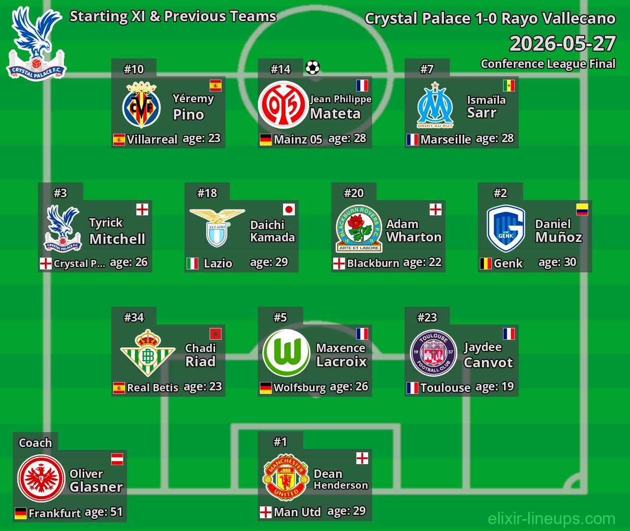 Crystal Palace Starting XI & Previous Teams 2026-05-27