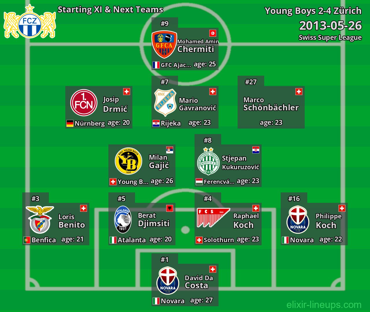 Zürich Starting XI & Next Teams 2013-05-26