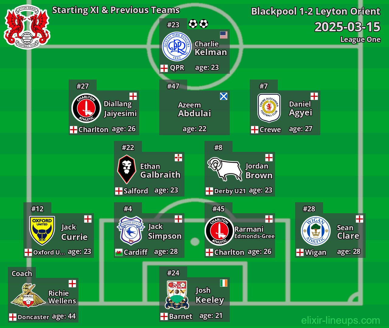 Leyton Orient Starting XI & Previous Teams 2025-03-15