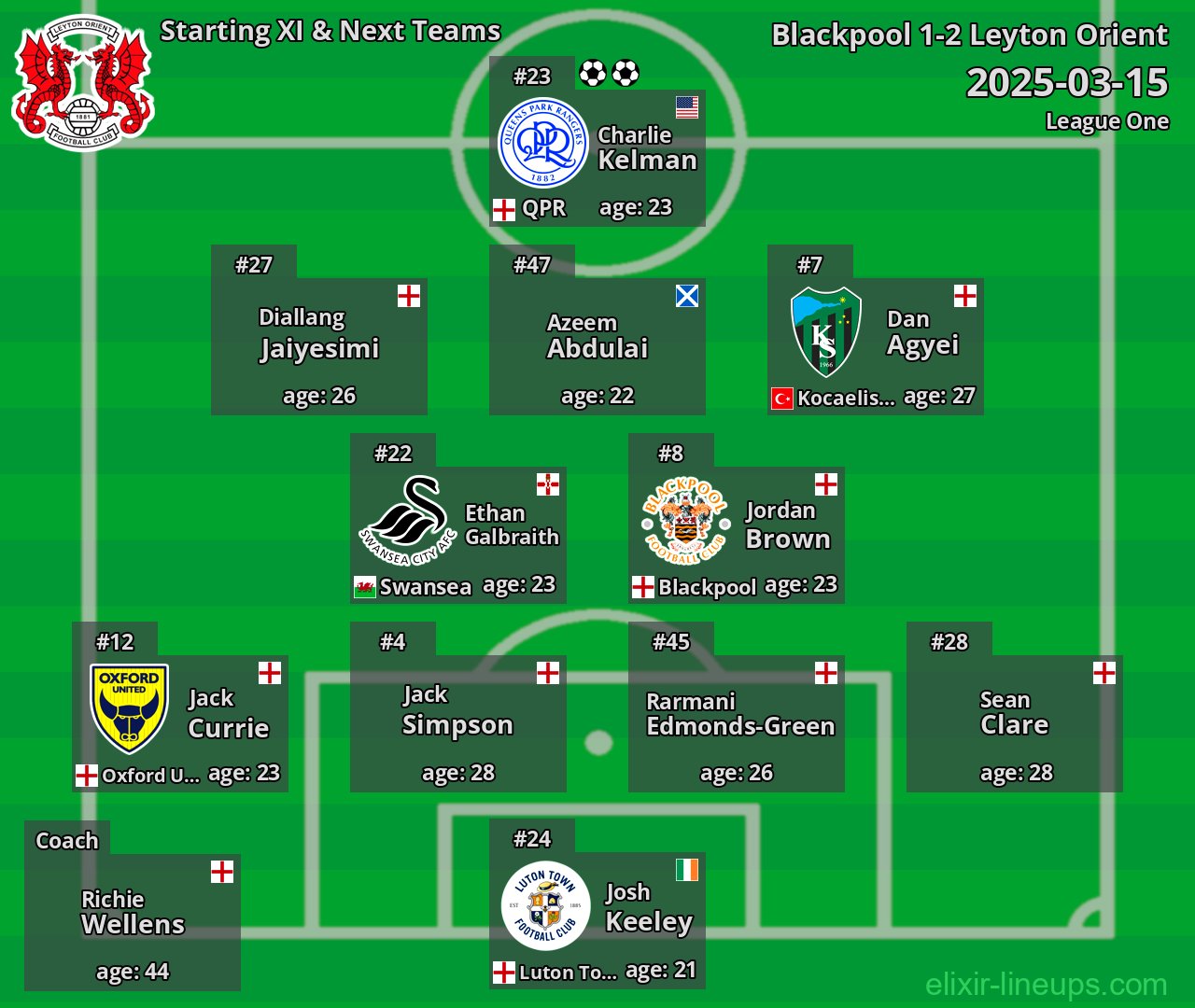 Leyton Orient Starting XI & Next Teams 2025-03-15
