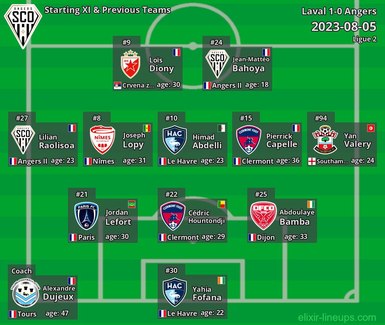 Angers Starting XI & Previous Teams 2023-08-05