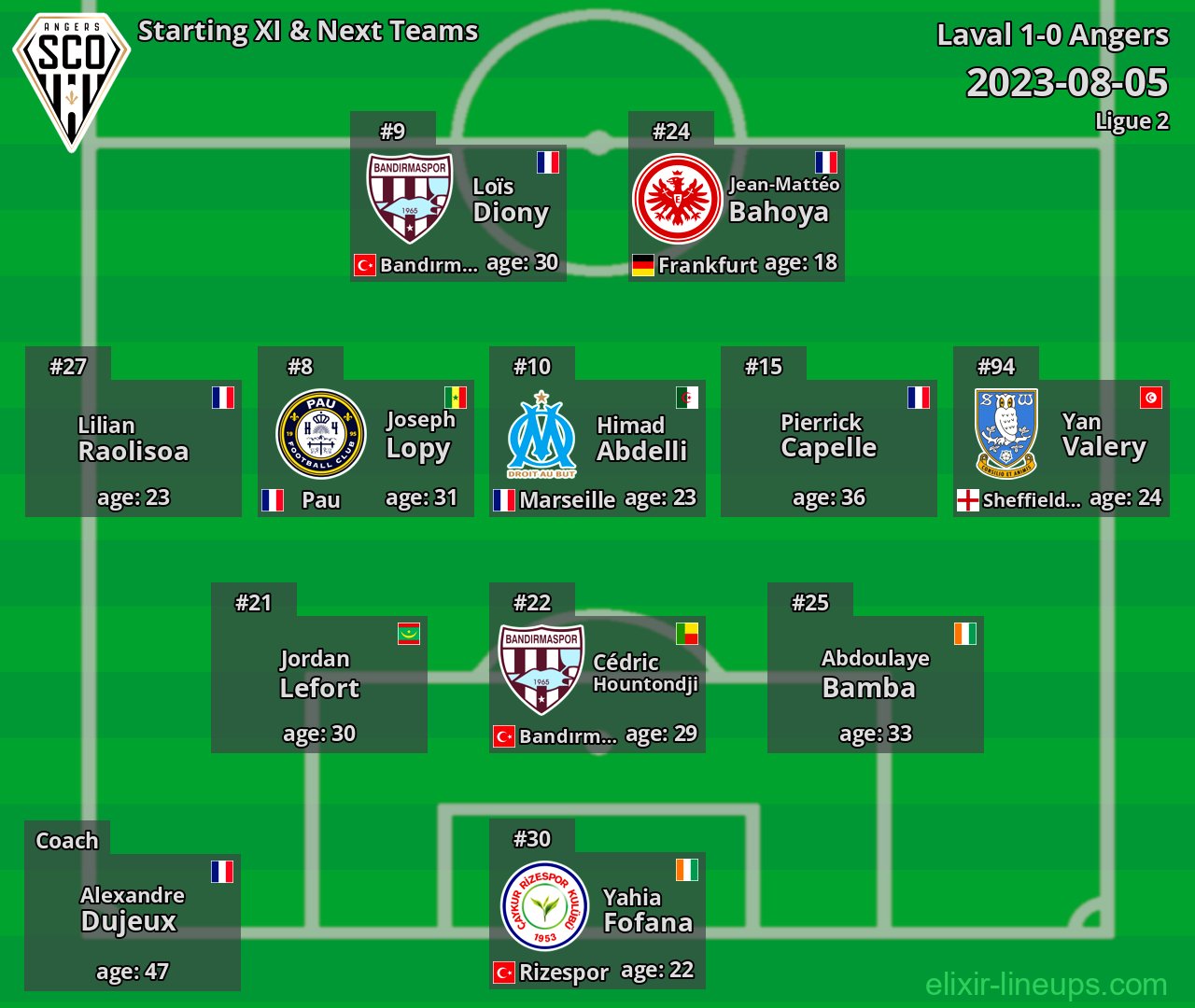 Angers Starting XI & Next Teams 2023-08-05