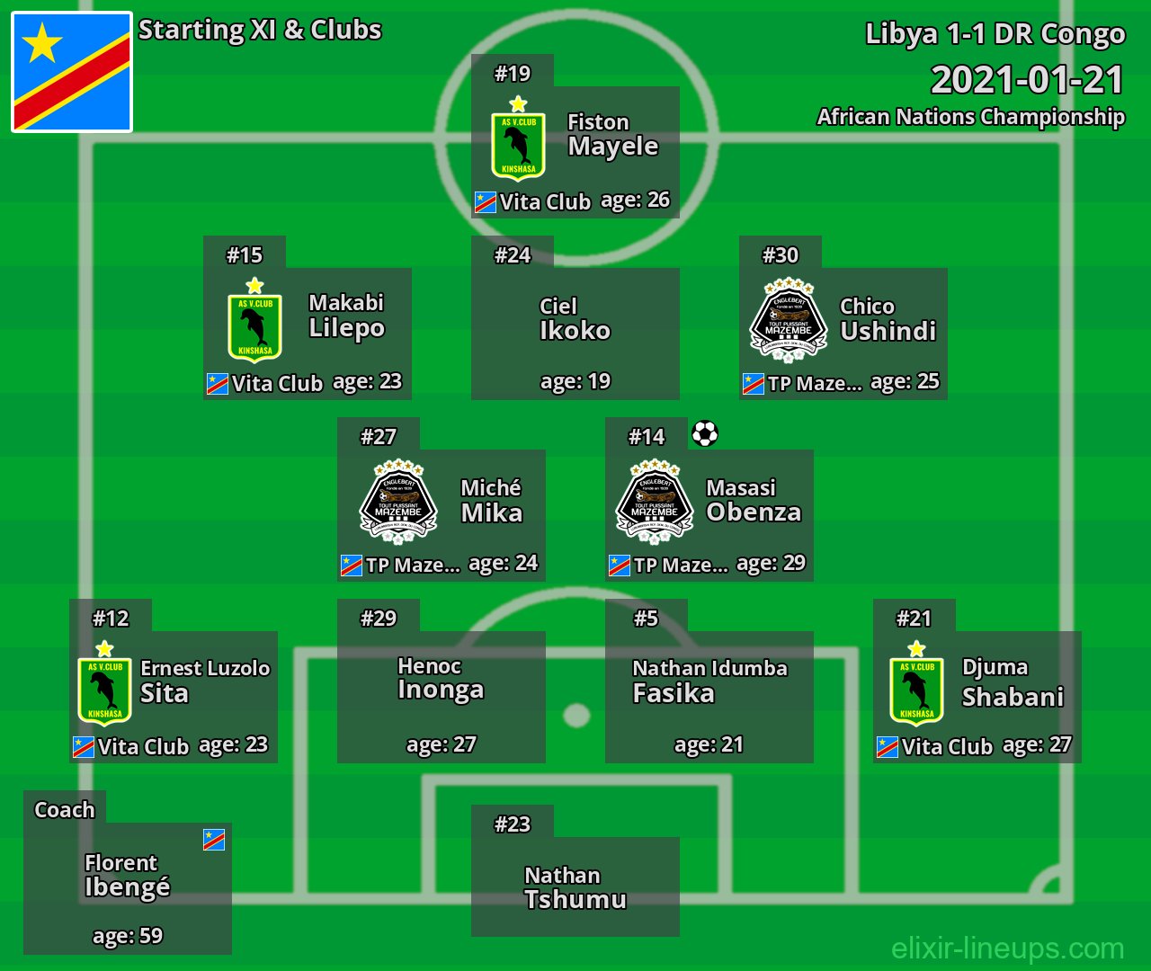 DR Congo Starting XI 2021-01-21