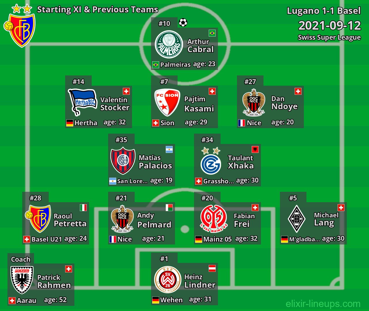 Basel Starting XI & Previous Teams 2021-09-12