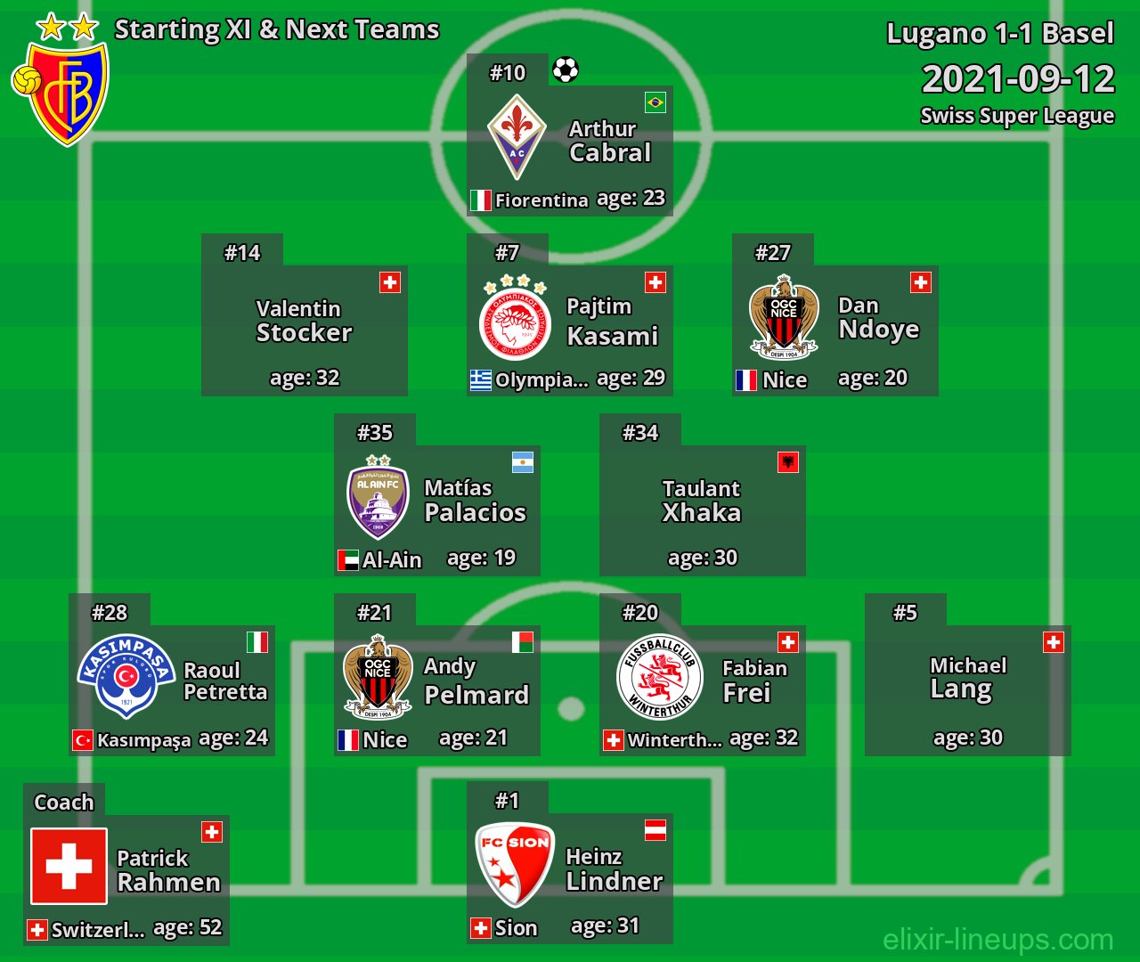 Basel Starting XI & Next Teams 2021-09-12