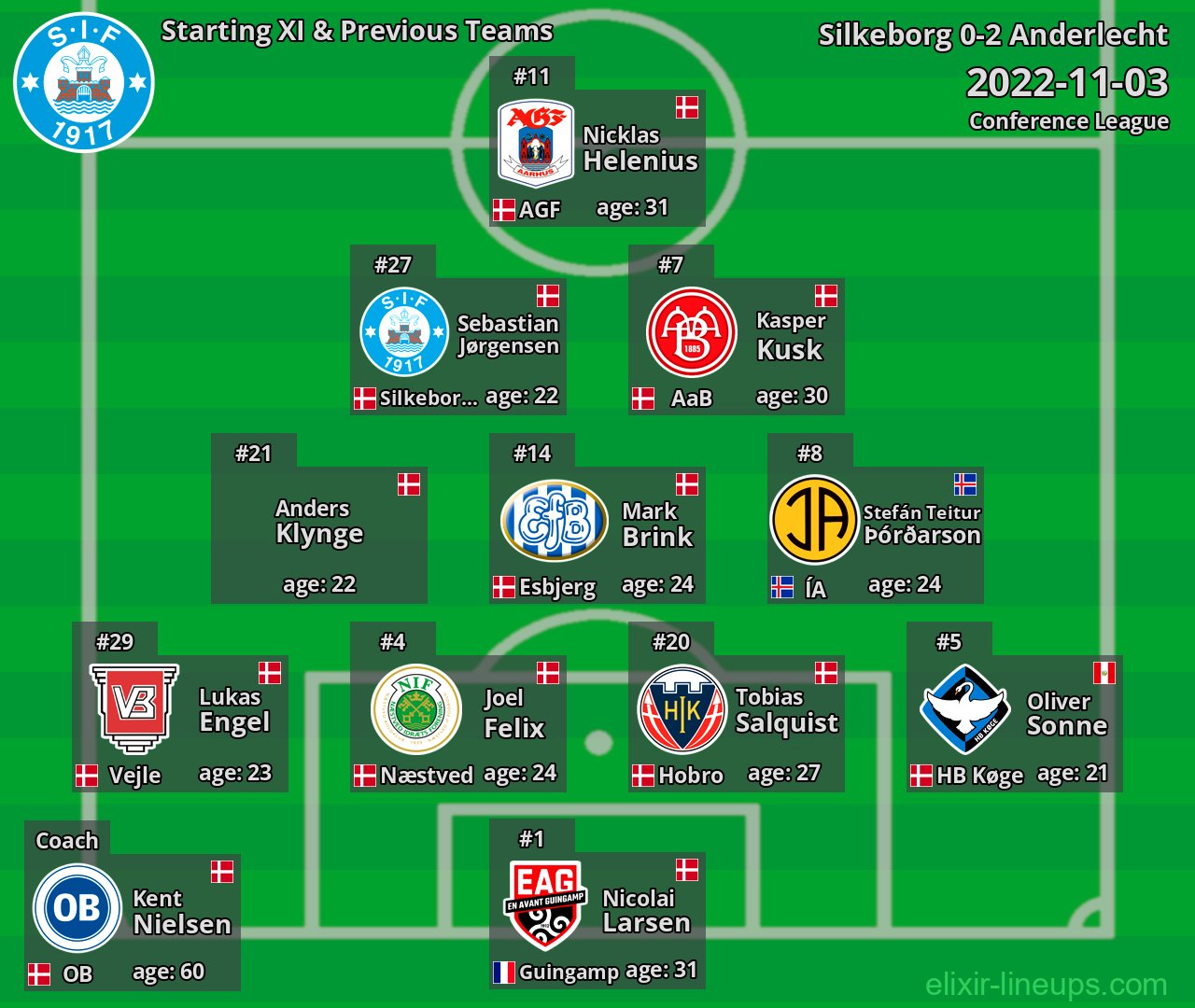 Silkeborg Starting XI & Previous Teams 2022-11-03