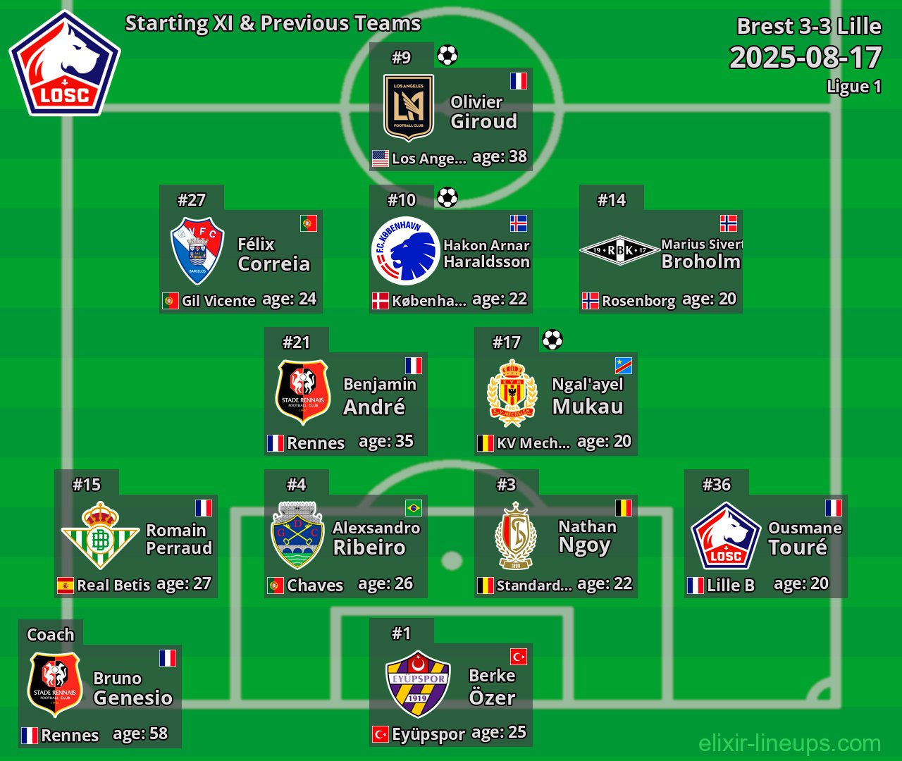 Lille Starting XI & Previous Teams 2025-08-17
