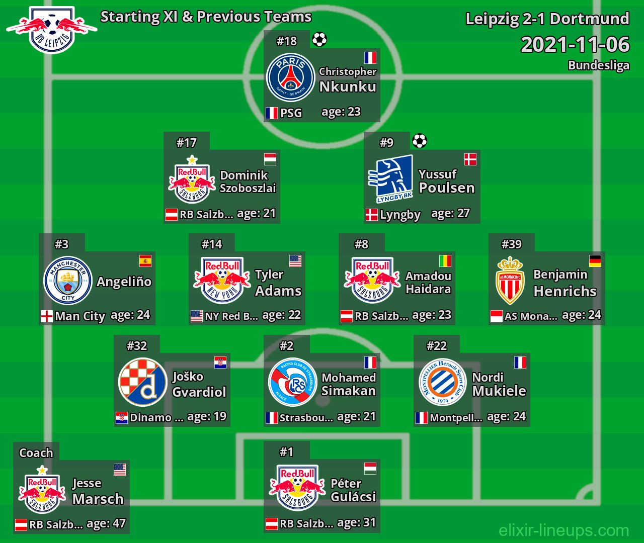 Leipzig Starting XI & Previous Teams 2021-11-06