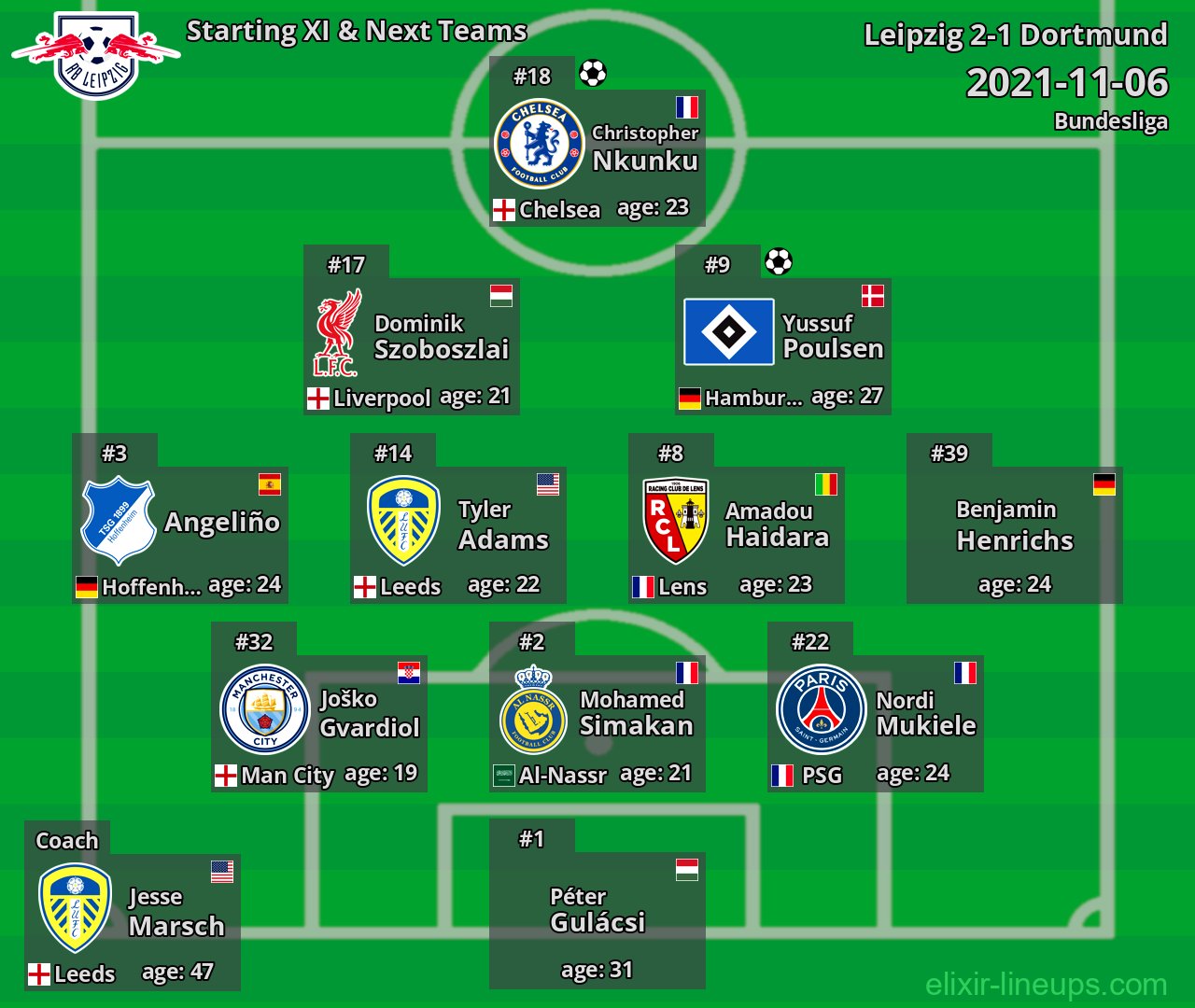 Leipzig Starting XI & Next Teams 2021-11-06